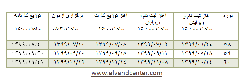 درک مطلب